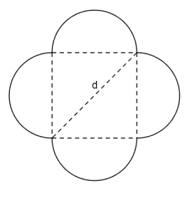 På figuren ser du omrisset av et kvadrat med diagonallengde d. Utenpå hver side i kvadratet er det festet en halvsirkel, så omkretsen av figuren blir summen av de fire halvsirklene.
